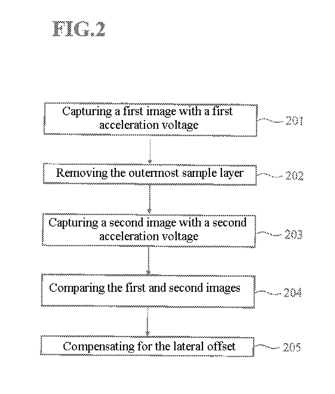 Method for avoiding artefacts during serial block face imaging