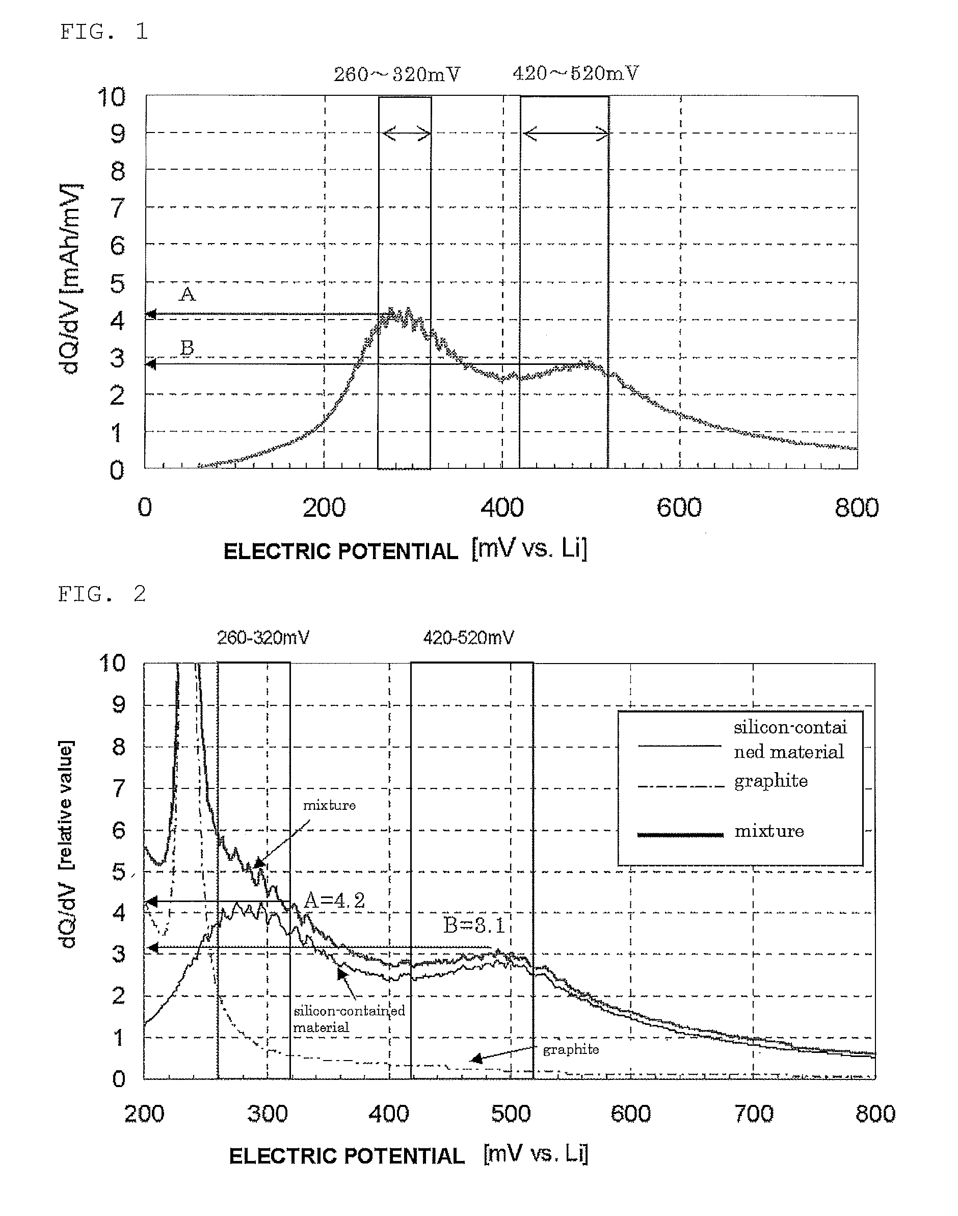 Silicon-contained material, negative electrode for use in non-aqueous electrolyte secondary battery, method of producing the same, non-aqueous electrolyte secondary battery, and method of producing the same