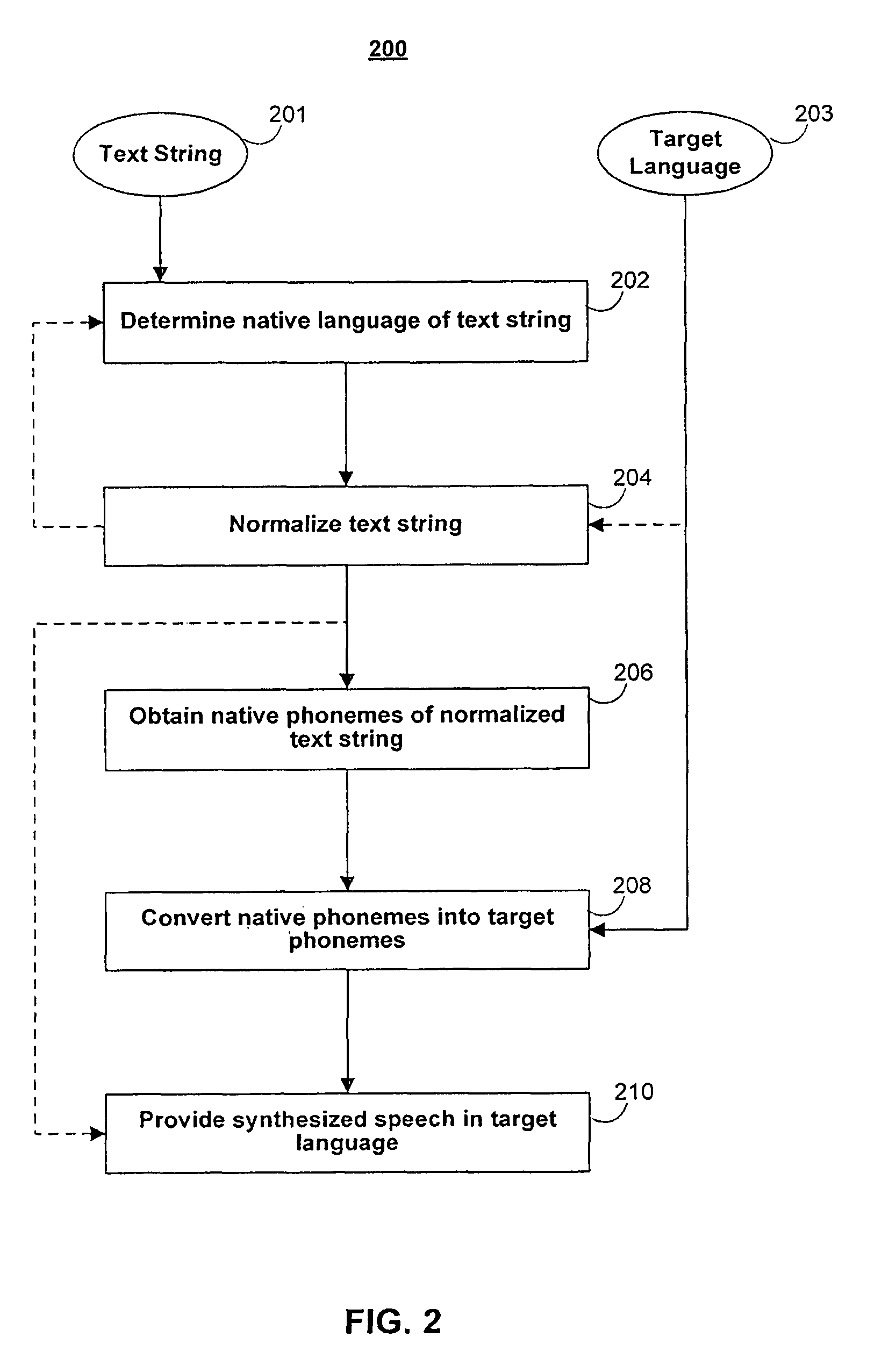 Systems and methods for selective text to speech synthesis