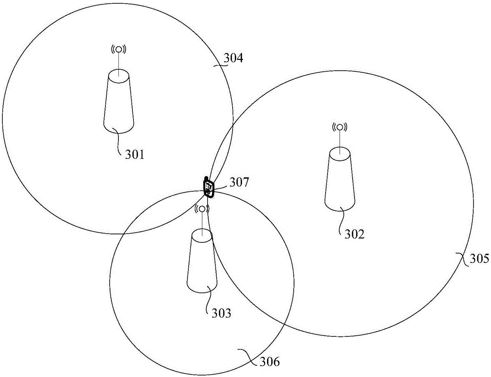 Positioning method and device