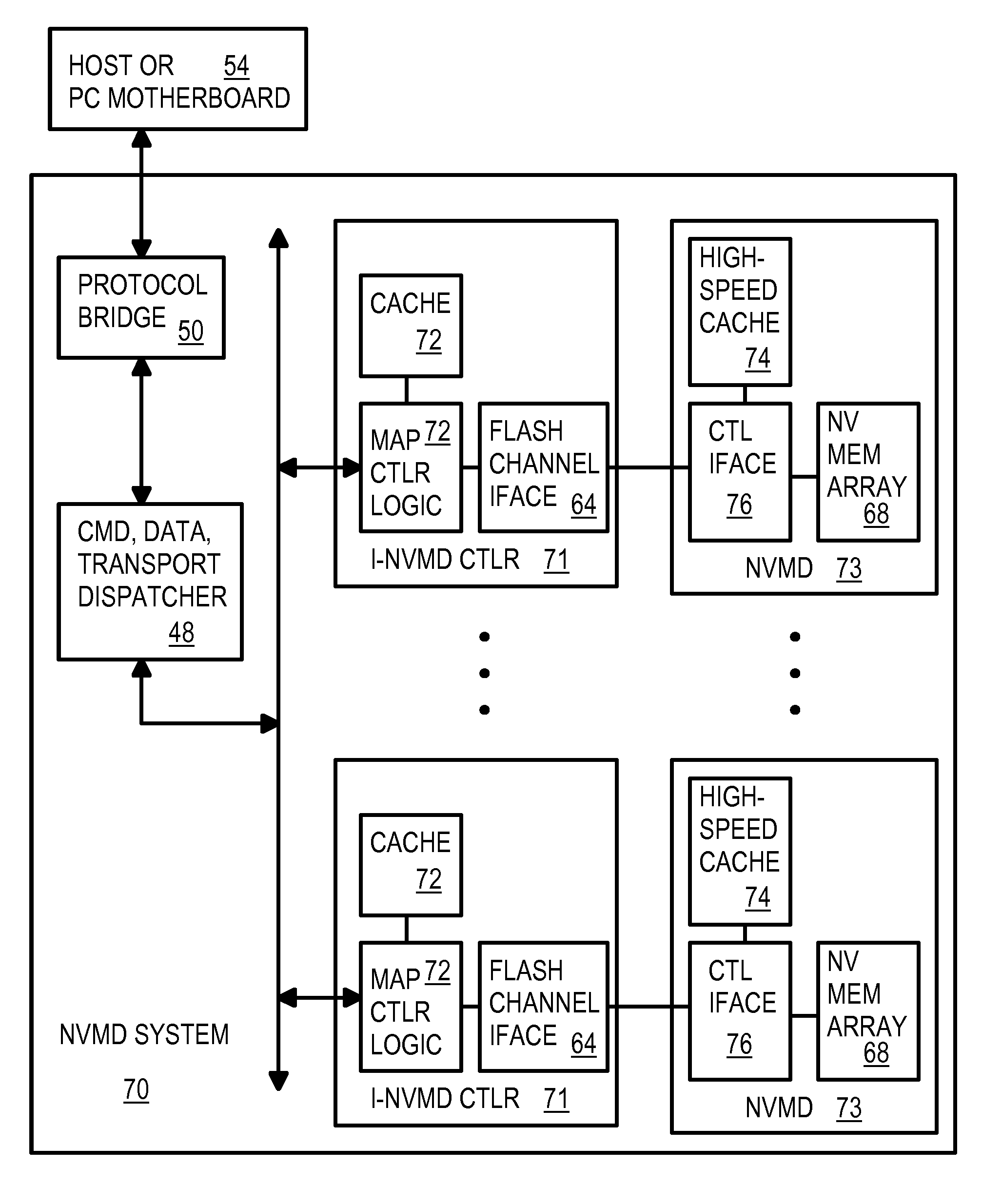 Intelligent solid-state non-volatile memory device (NVMD) system with multi-level caching of multiple channels