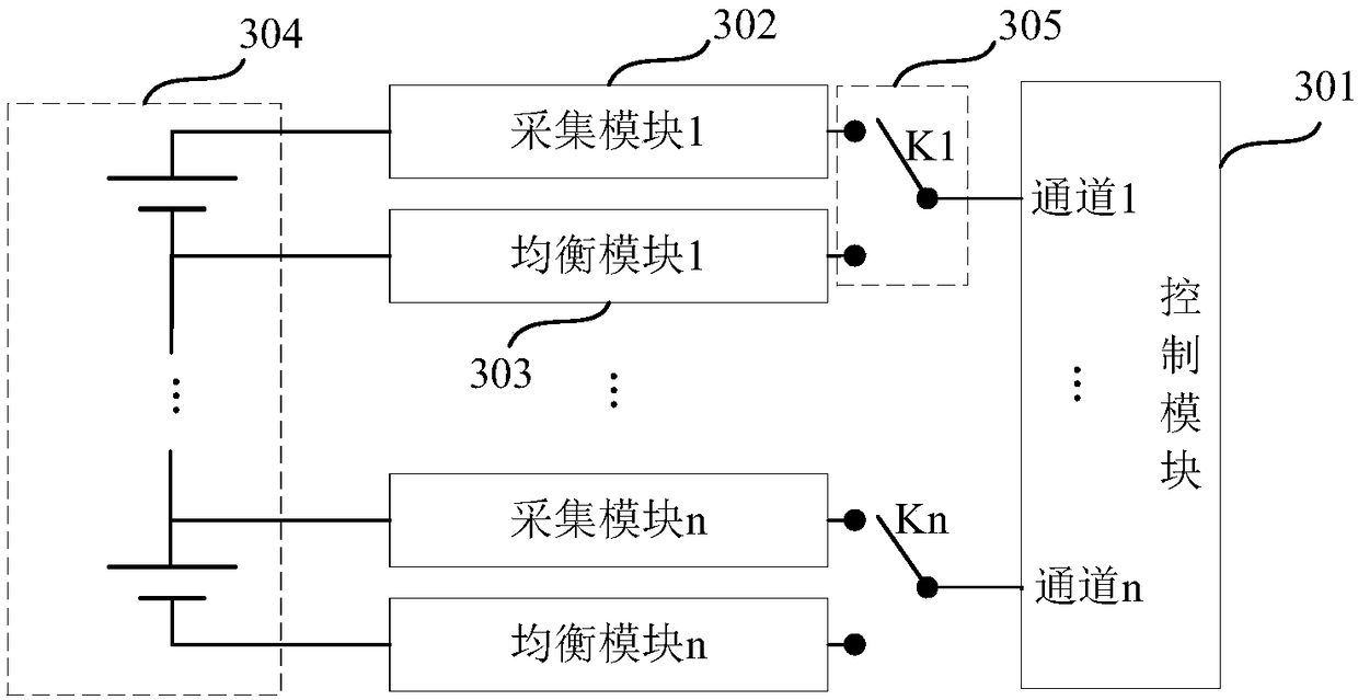 Method, system, vehicle, storage medium and electronic device for balancing batteries