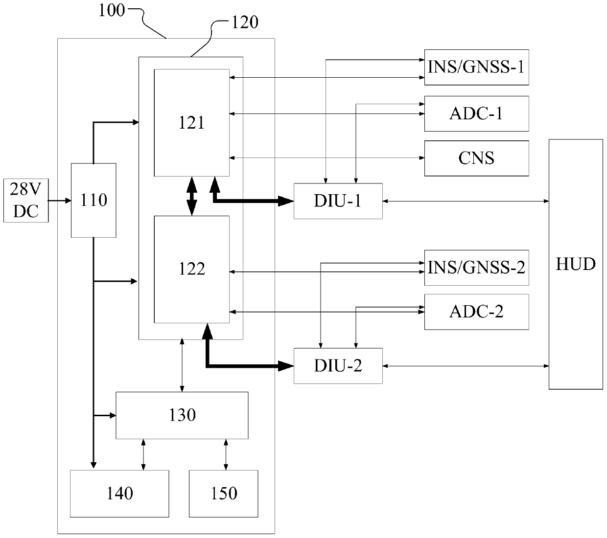 Device and method for comprehensive display control of avionics equipment