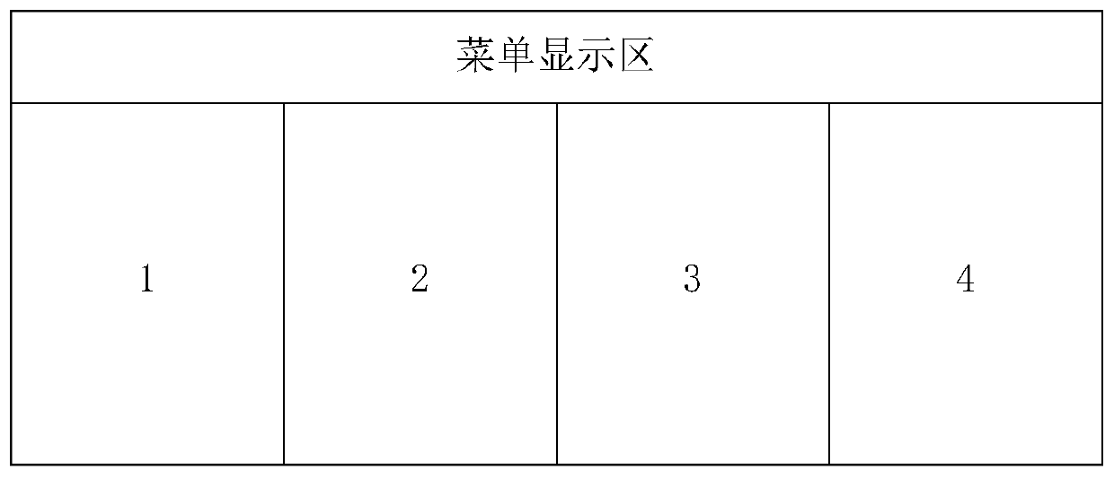 Device and method for comprehensive display control of avionics equipment