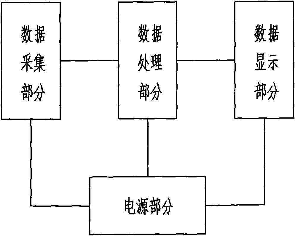 Automatic rangefinder for standing long jump