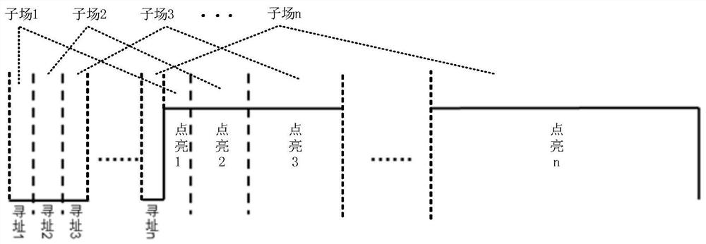 LED array driving method, display array driving device and terminal equipment