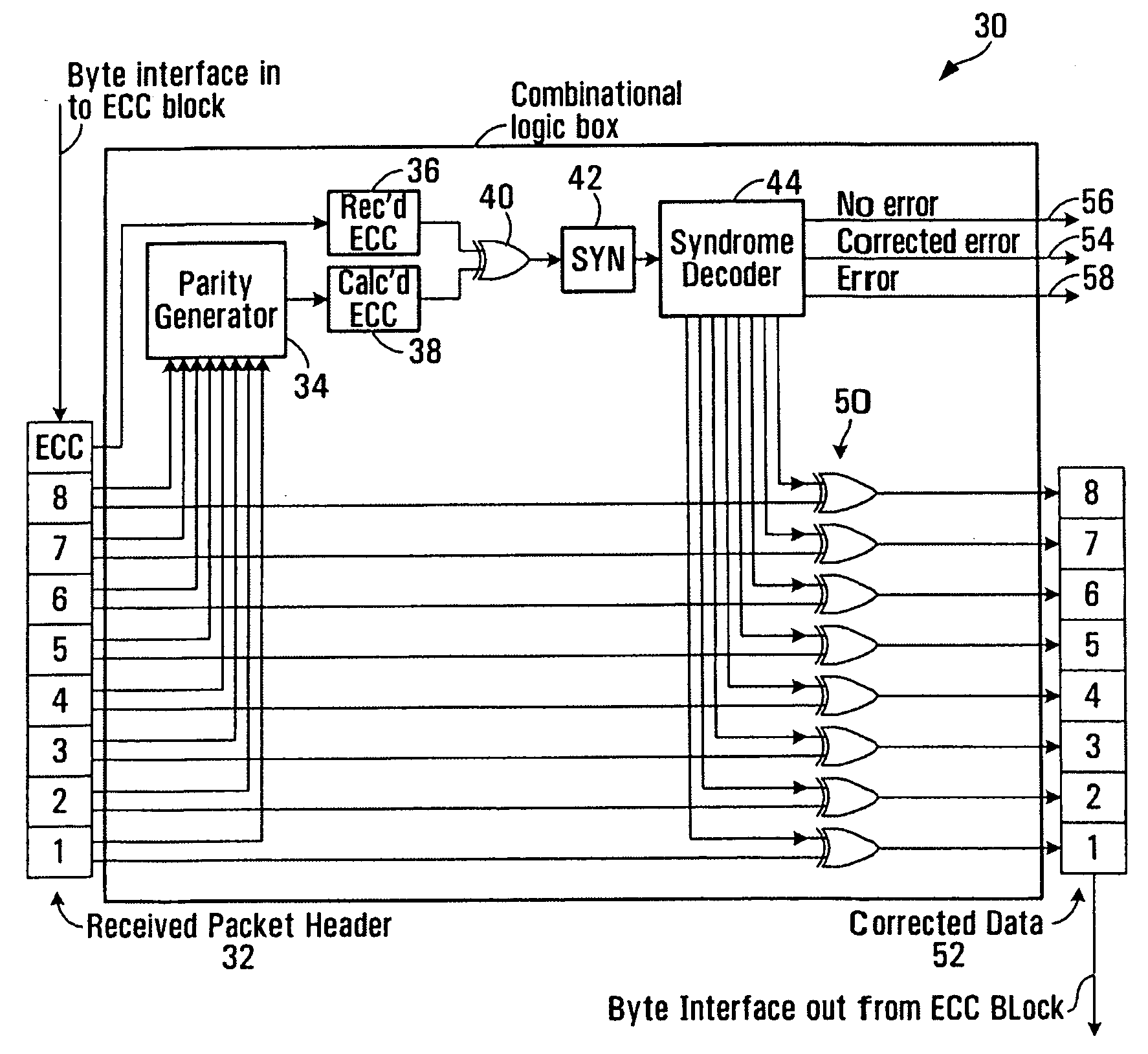 Method and apparatus for error management