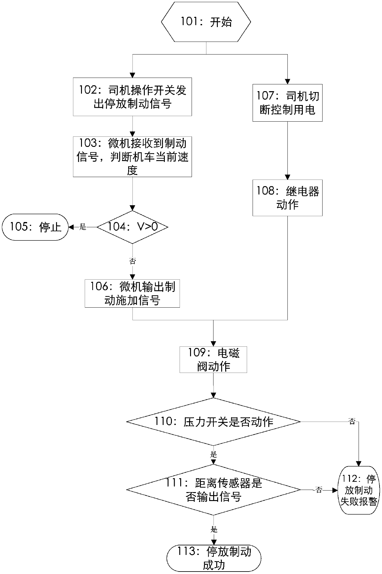 Locomotive Parking Brake Control Method