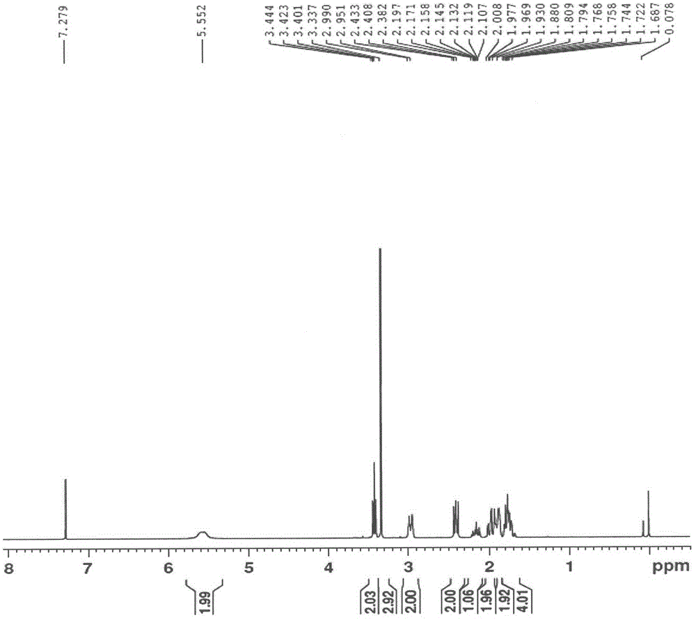 Novel process for preparing prucalopride intermediate