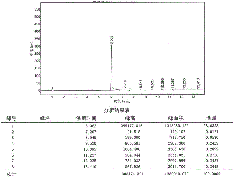 Novel process for preparing prucalopride intermediate