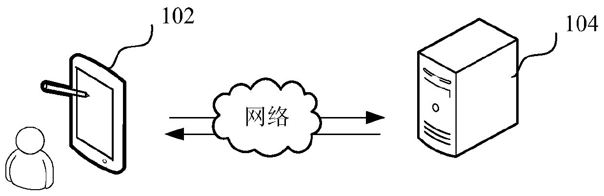 Search sorting method, device, computer equipment and storage medium