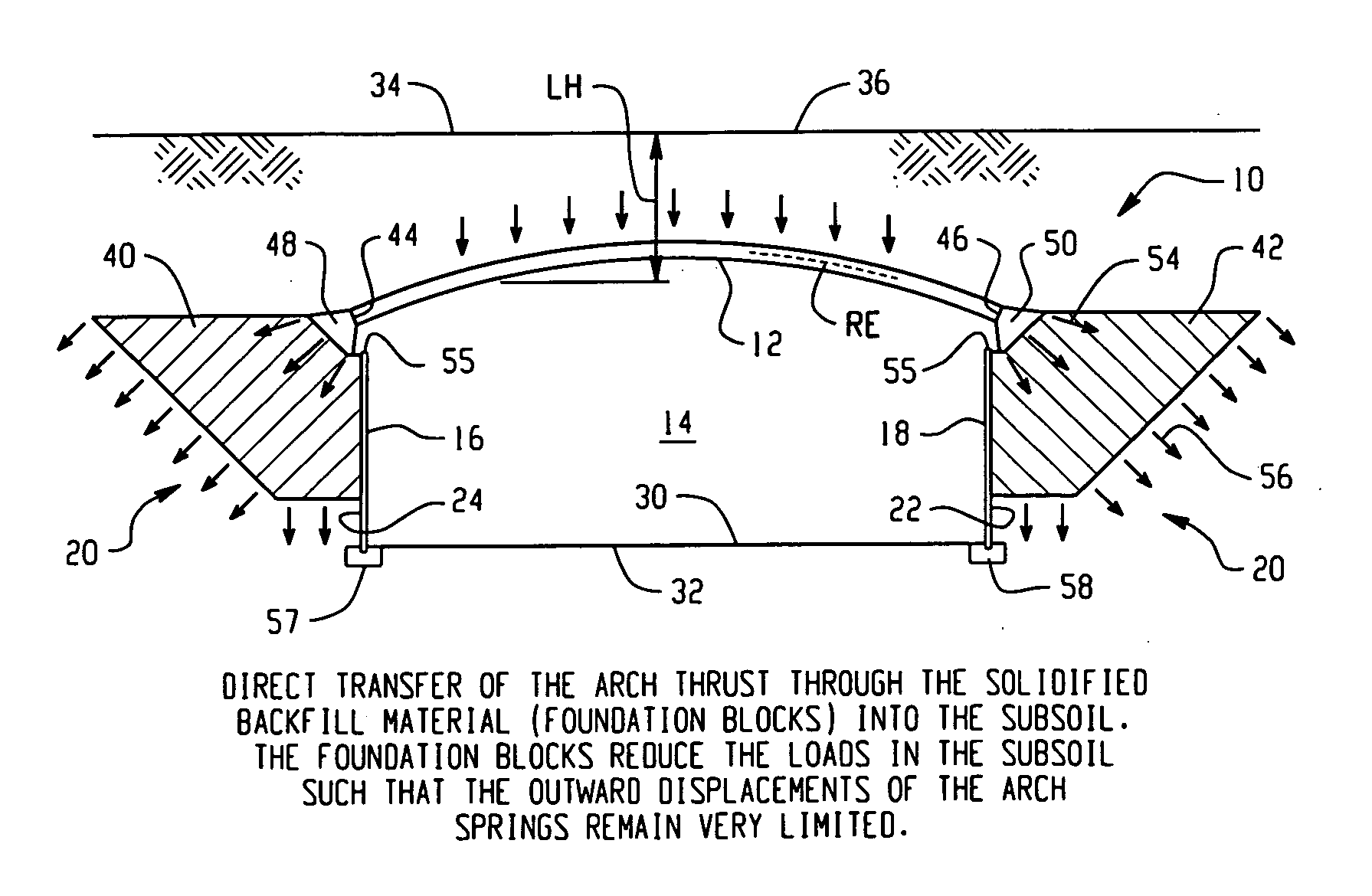 Top arch overfilled system