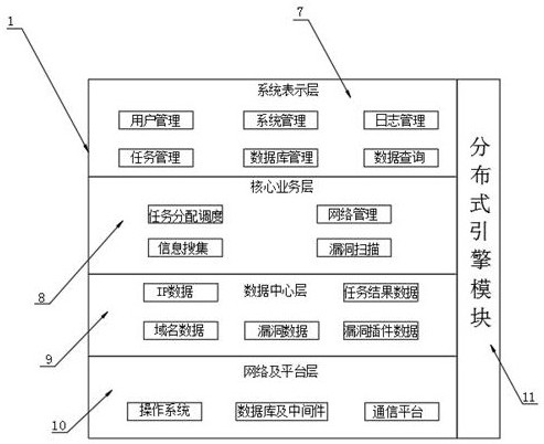 A platform system for merging vulnerabilities in cyberspace