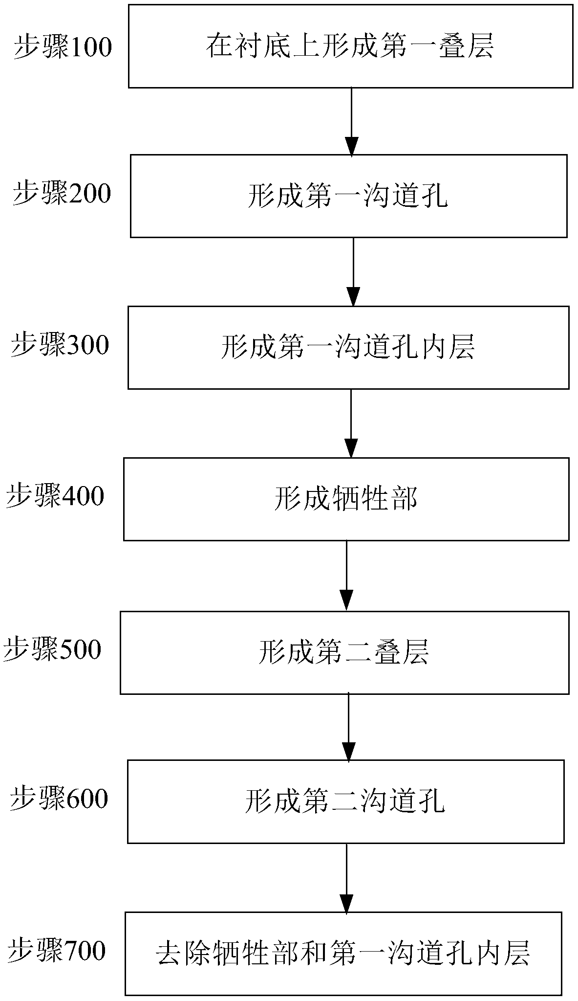 Preparation method of three-dimensional memory and preparation method of semiconductor structure