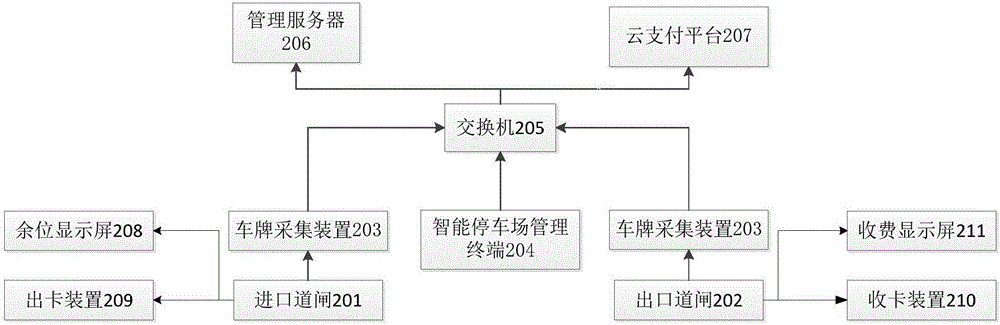 Intelligent parking lot management terminal and system