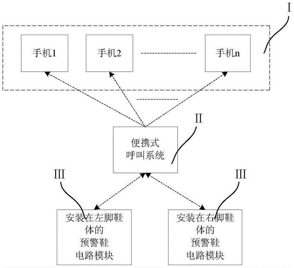 Early warning and calling system protecting travelling safety of the aged and implementation method