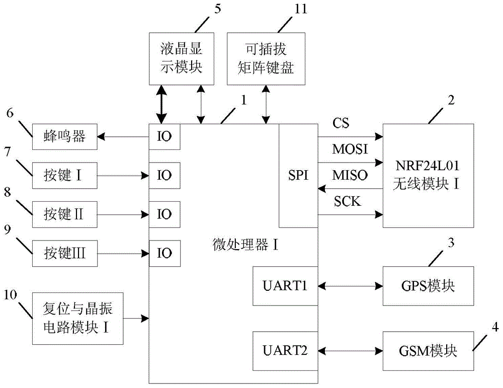 Early warning and calling system protecting travelling safety of the aged and implementation method