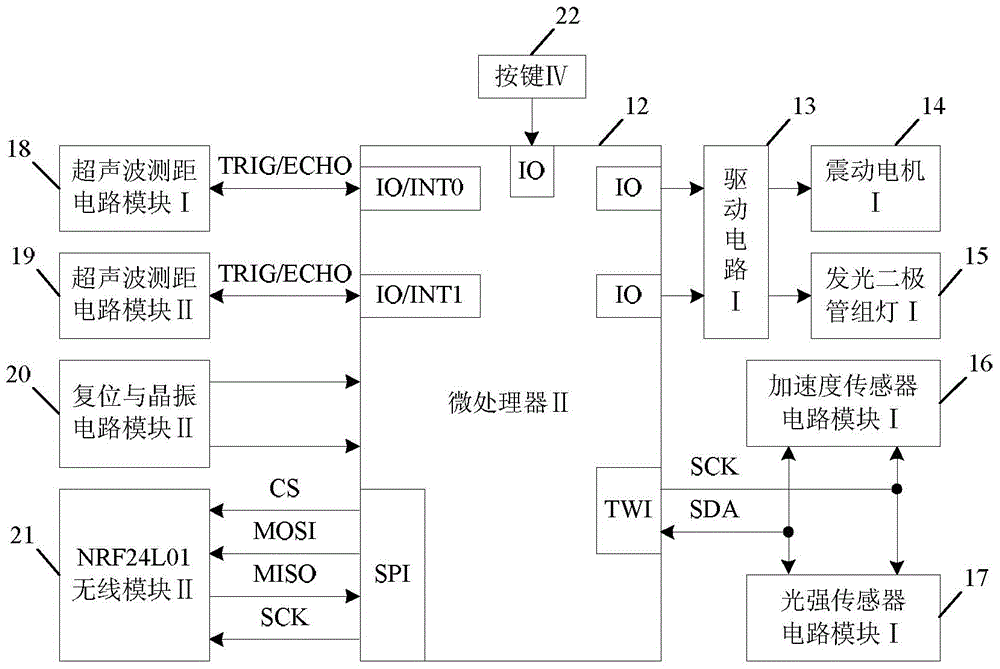 Early warning and calling system protecting travelling safety of the aged and implementation method