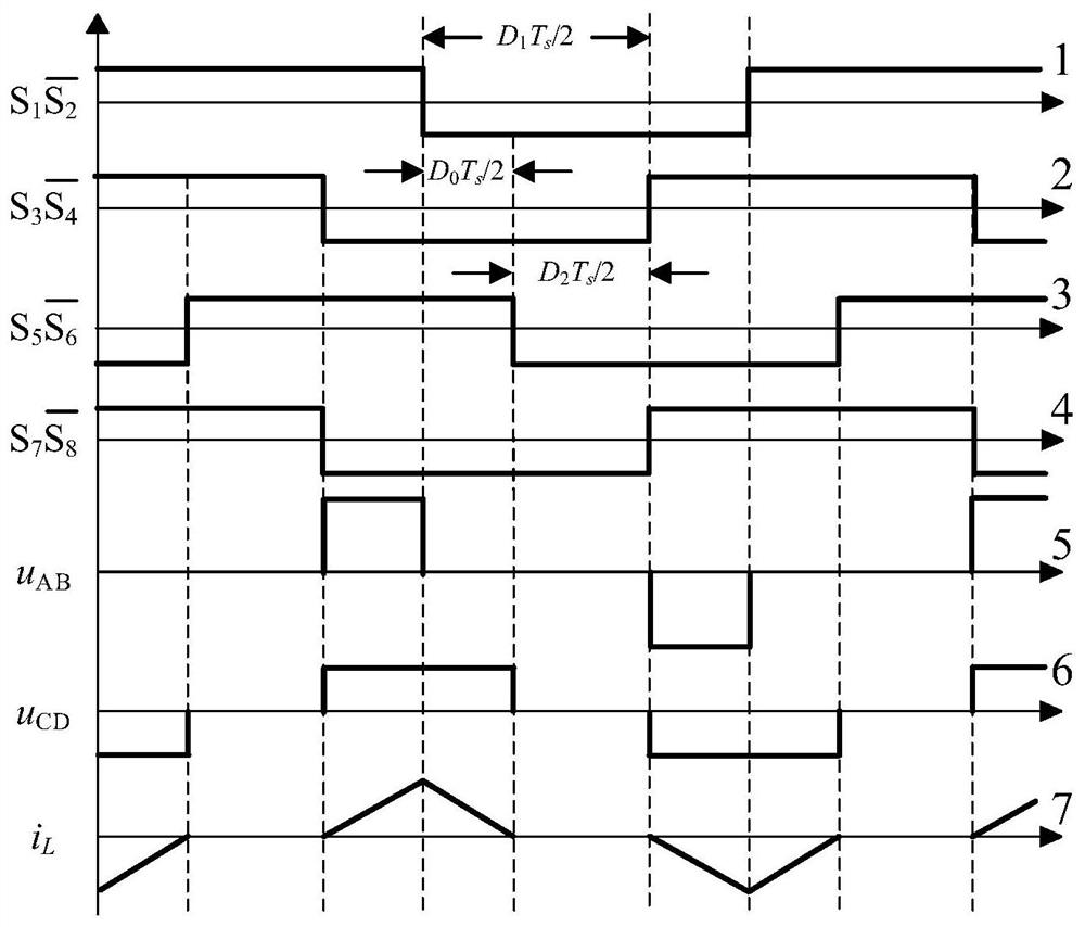 Active soft start method and system for dual-active bridge converter and storage medium