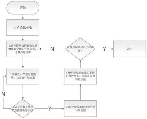 Neural network asynchronous training-oriented learning rate adjustment method