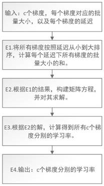 Neural network asynchronous training-oriented learning rate adjustment method