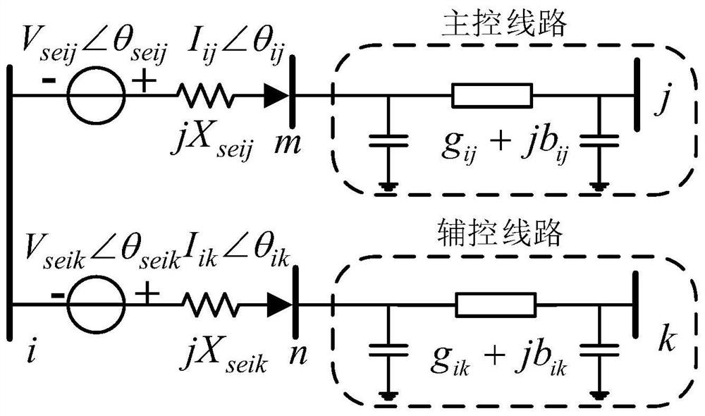 Prevention and control method of IPFC-containing power system taking wind power scene into consideration