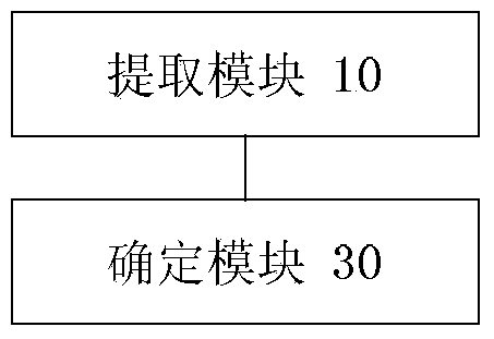 Method and device for detecting weak password in network