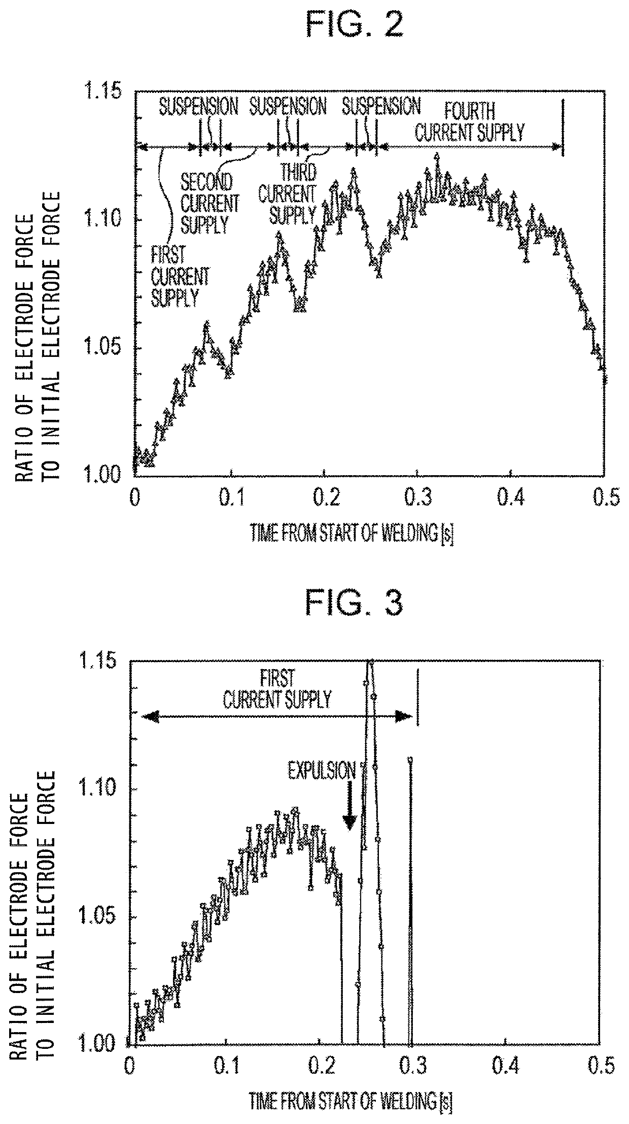 Resistance spot welding method and weld joint