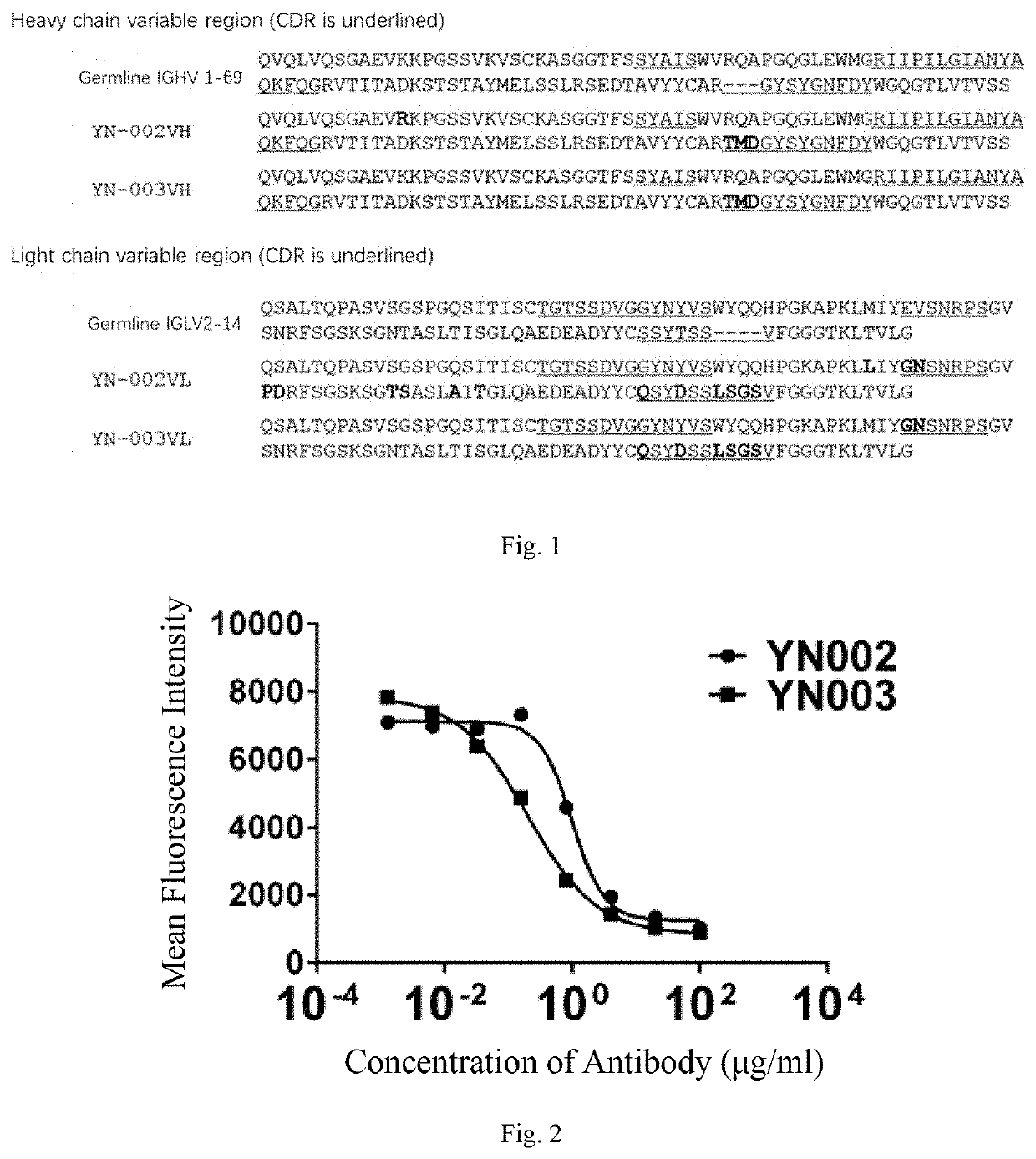 Anti-pd-l1 antibody and use thereof