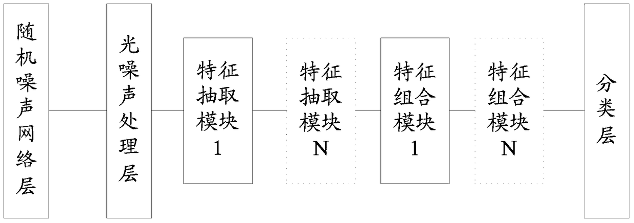 Metal coin identification method and device based on deep neural network