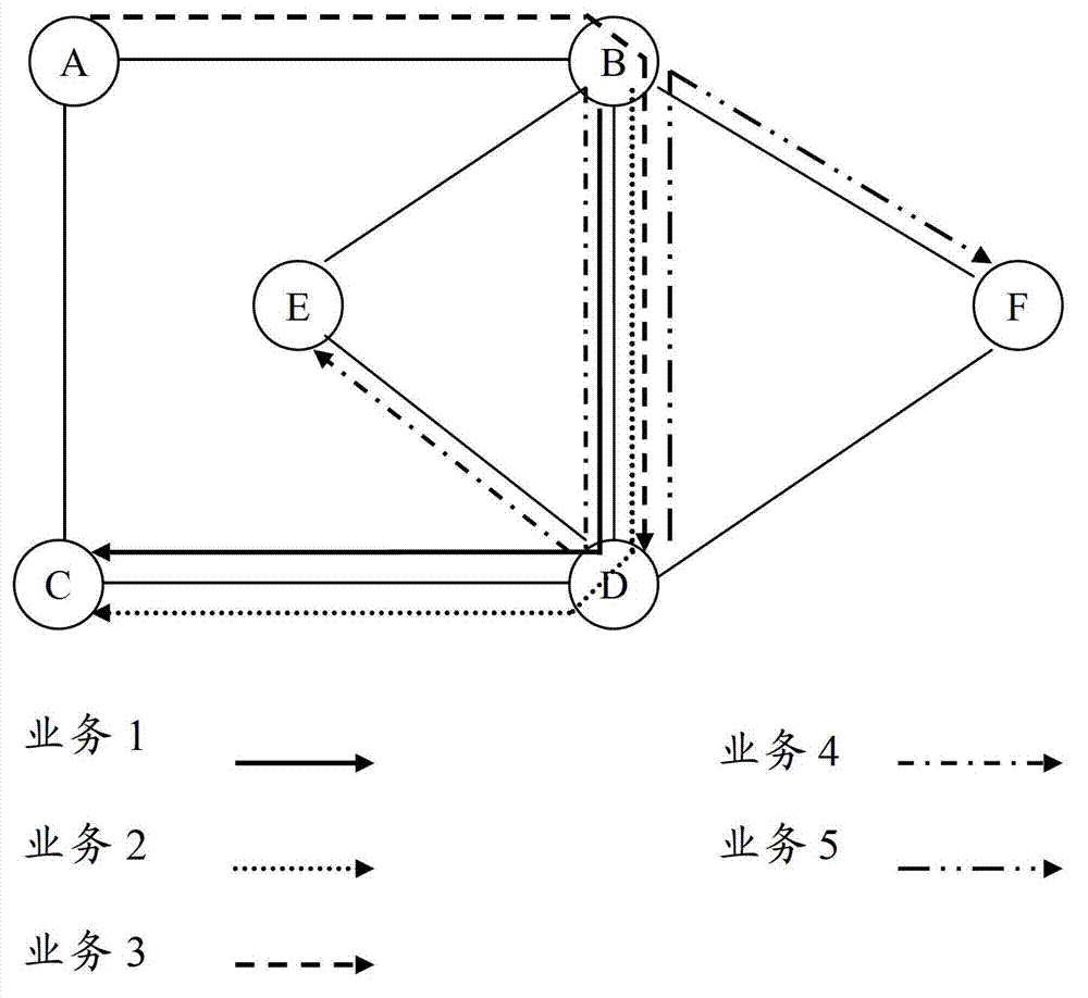 Method and device of adjusting network flow