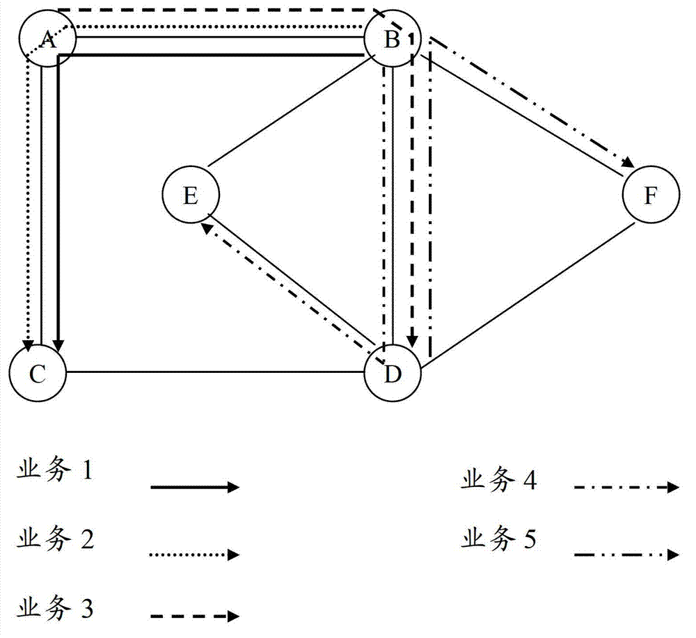 Method and device of adjusting network flow