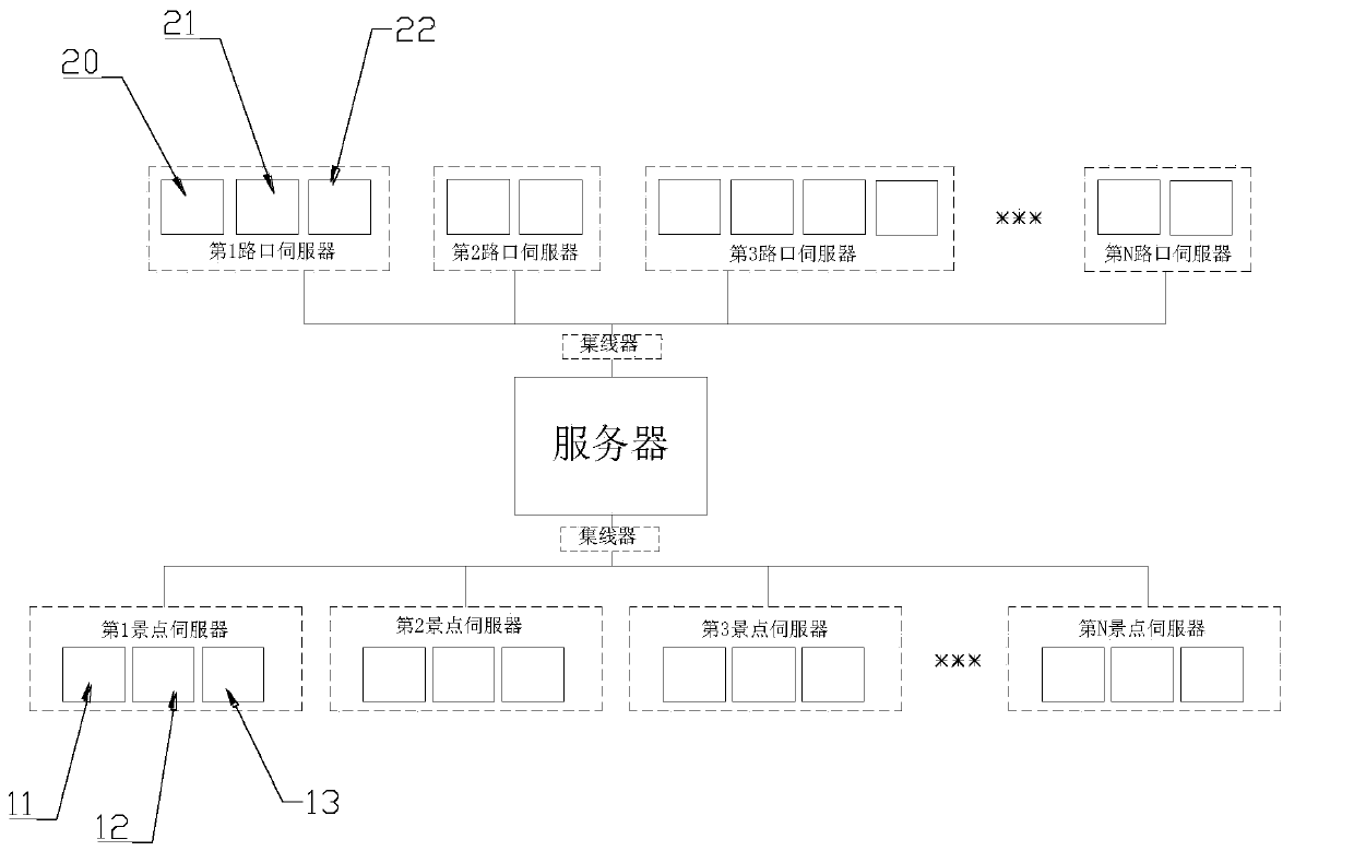 A tourism unit tourist access statistical system based on the Internet of Things and a use method