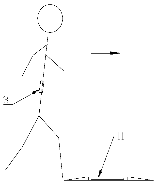 A tourism unit tourist access statistical system based on the Internet of Things and a use method