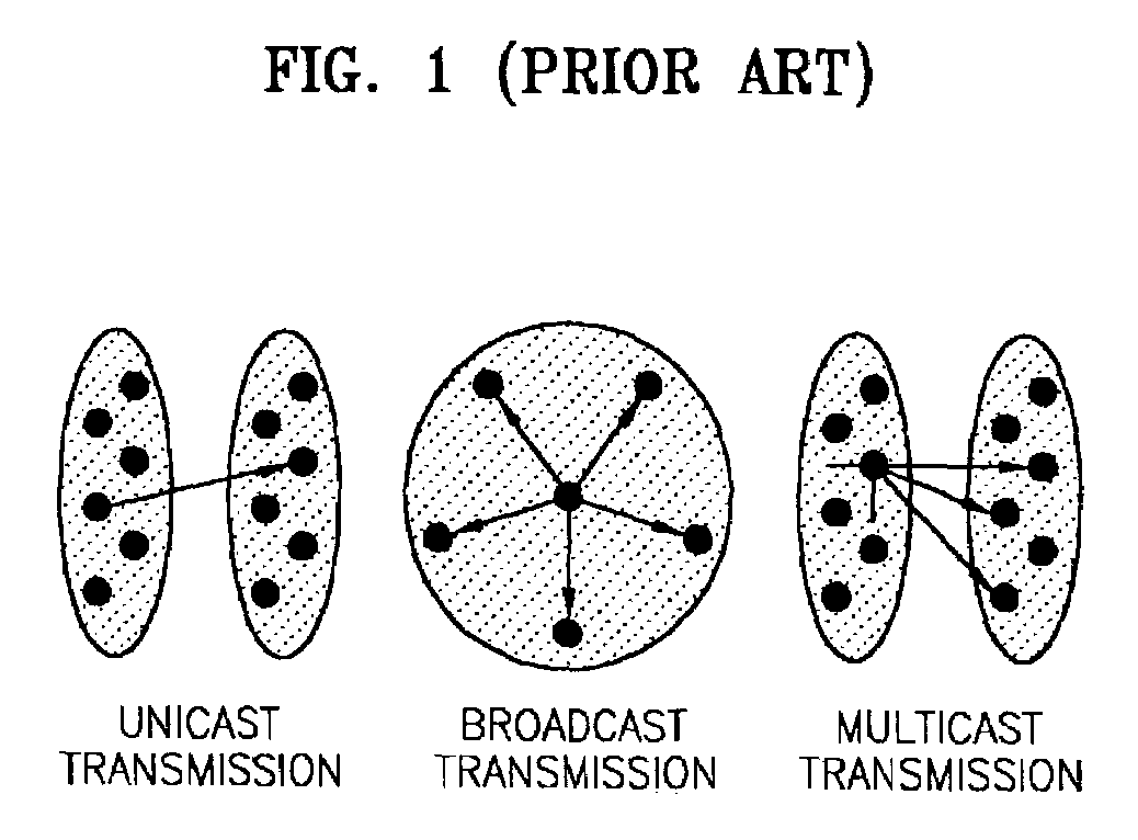 Reliable multicast data retransmission method by grouping wireless terminals in wireless communication medium and apparatus for the same