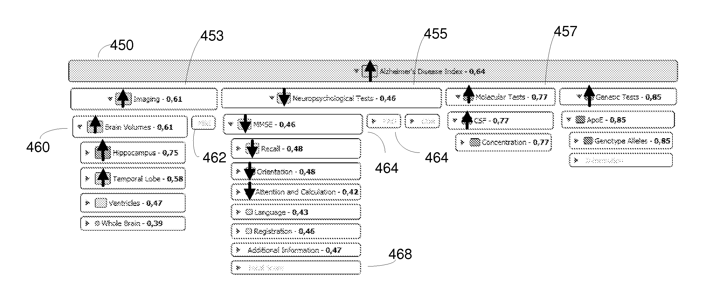 State inference in a heterogeneous system