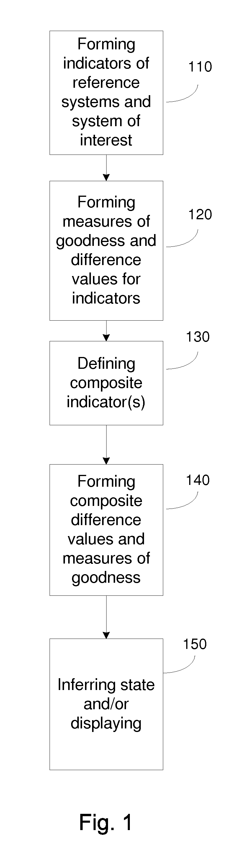 State inference in a heterogeneous system