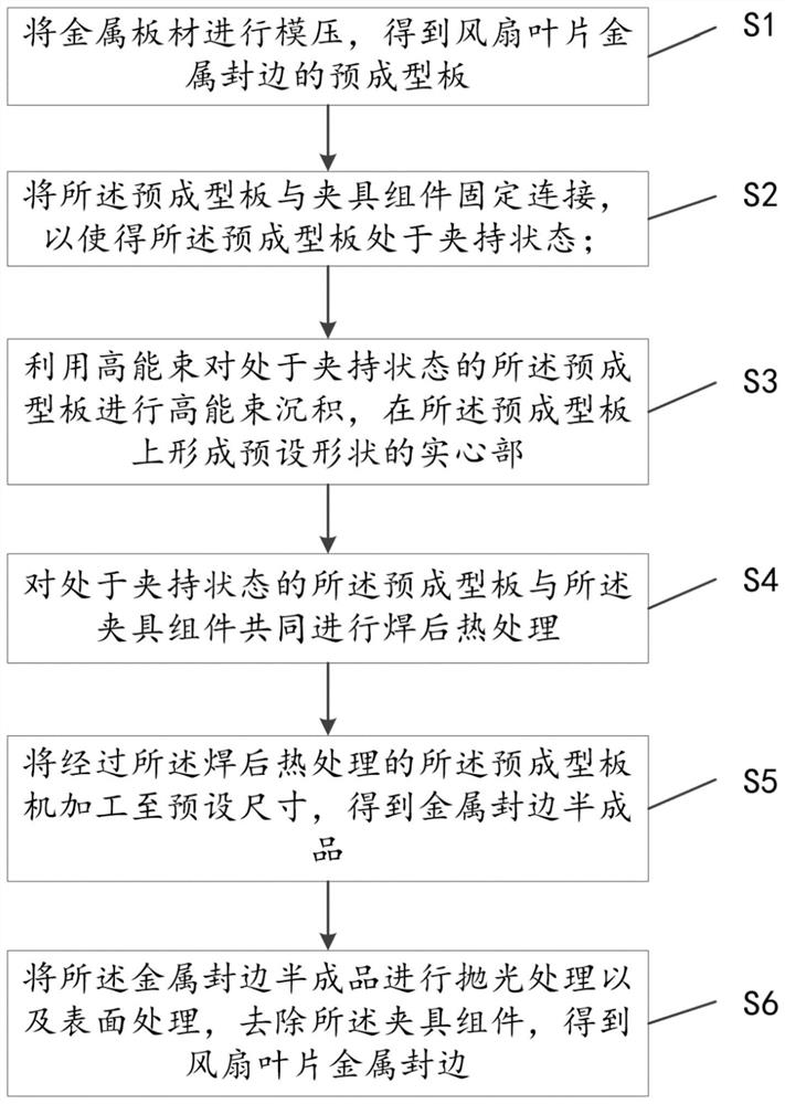 Fan blade metal sealing edge and machining method thereof