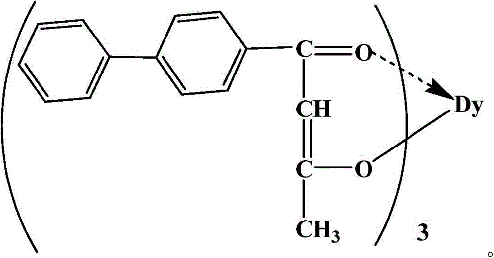 Application of compound solution of beta-cyclodextrin and rare earth Dy complex in microcontact printing