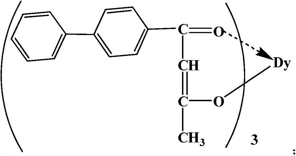 Application of compound solution of beta-cyclodextrin and rare earth Dy complex in microcontact printing