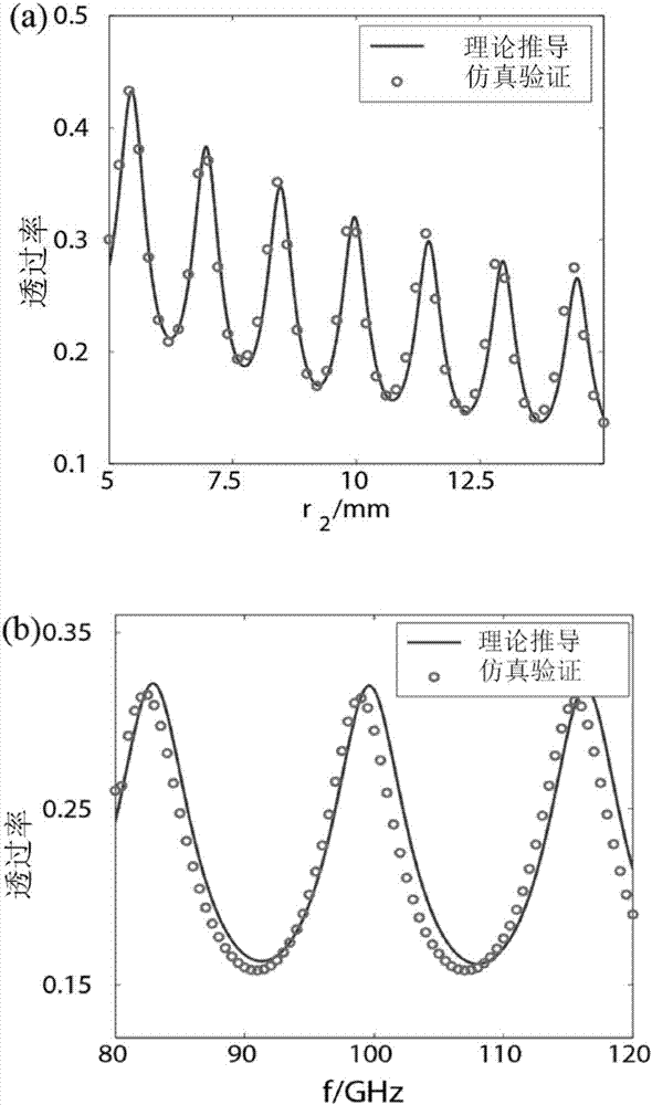 Broadband low-loss terahertz far field super lens and imaging method thereof