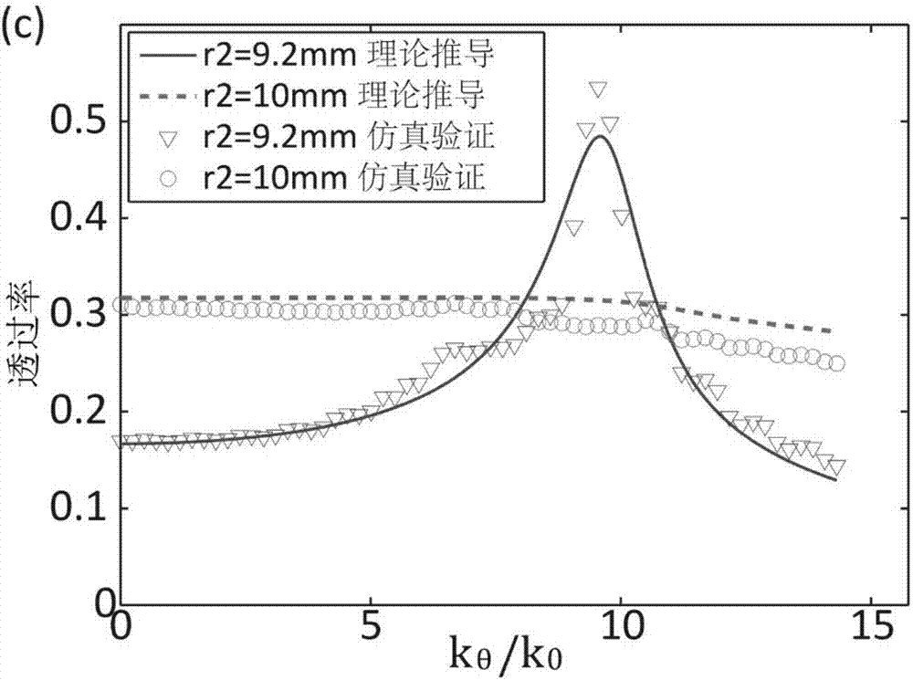 Broadband low-loss terahertz far field super lens and imaging method thereof