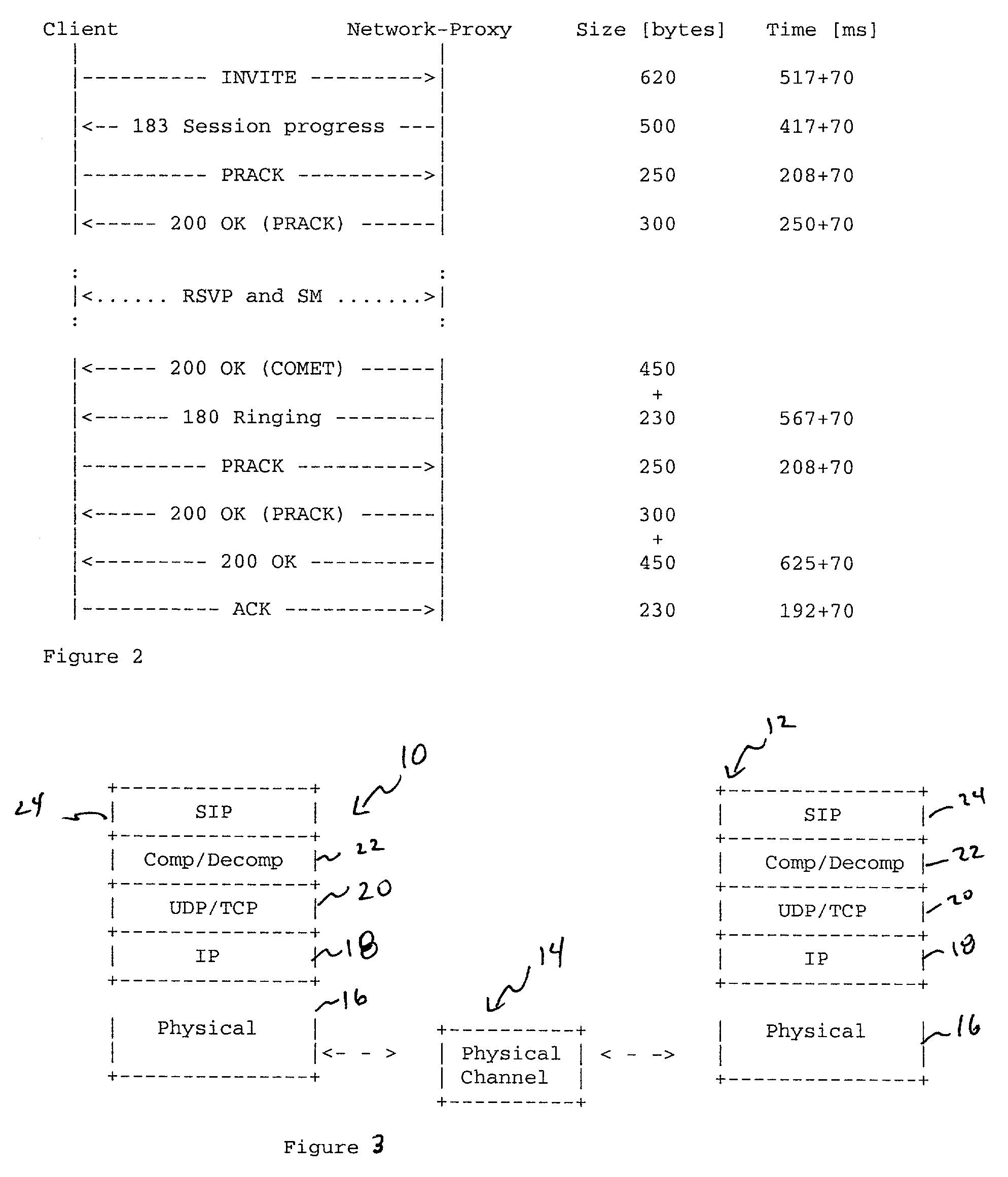 Protocol message compression in a wireless communications system