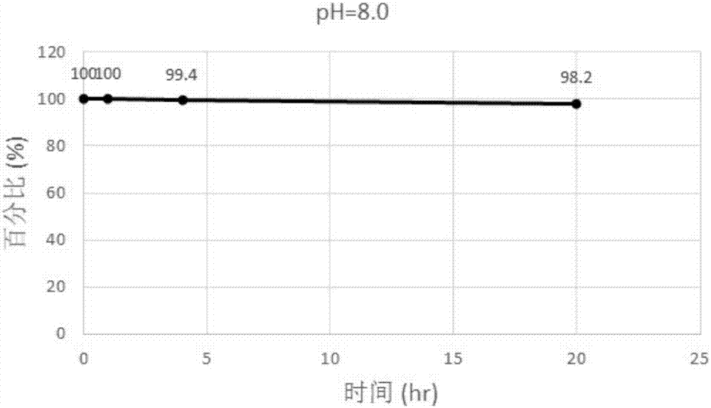 Target mitochondrion antioxidant as well as preparation method and application of target mitochondrion antioxidant