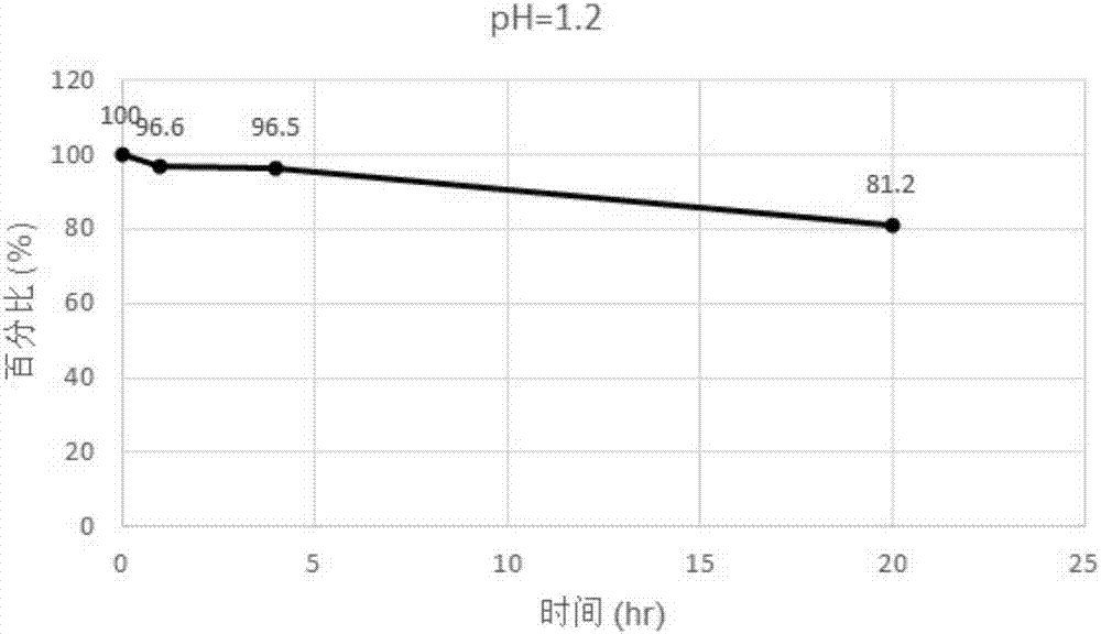 Target mitochondrion antioxidant as well as preparation method and application of target mitochondrion antioxidant