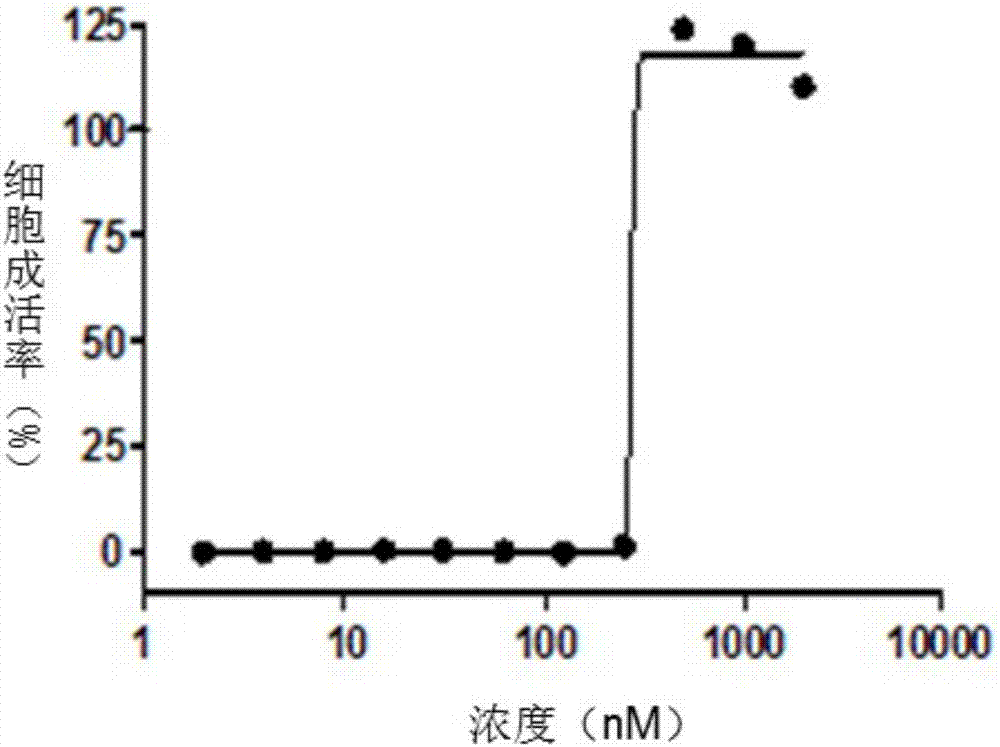 Target mitochondrion antioxidant as well as preparation method and application of target mitochondrion antioxidant