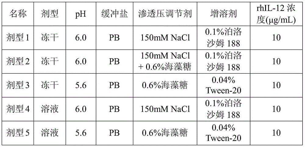 Solution agent for recombining human interleukin 12 and preparation method thereof