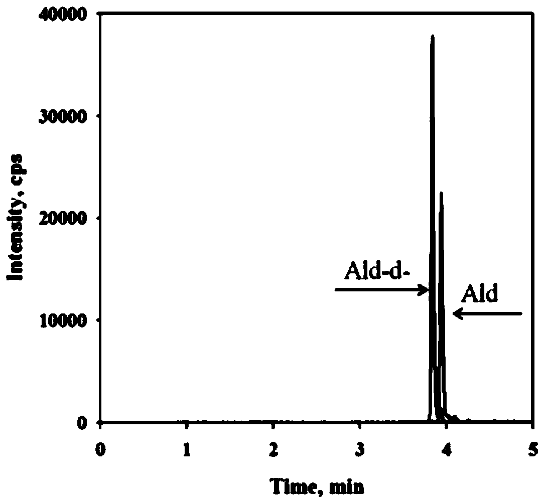 Method and kit for detecting aldosterone in blood plasma