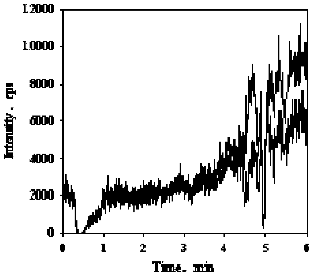 Method and kit for detecting aldosterone in blood plasma