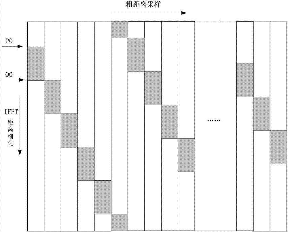 Stepped frequency radar signal target extract method based on statistic optimum